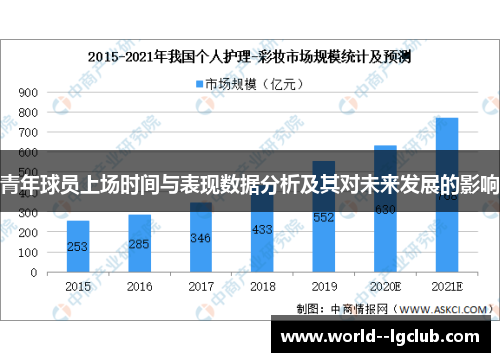 青年球员上场时间与表现数据分析及其对未来发展的影响