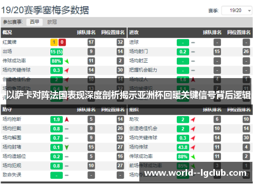 以萨卡对阵法国表现深度剖析揭示亚洲杯回暖关键信号背后逻辑