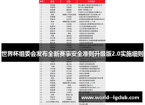 世界杯组委会发布全新赛事安全准则升级版2.0实施细则 世界杯组委会发布全新赛事安全准则升级版2.0实施细则