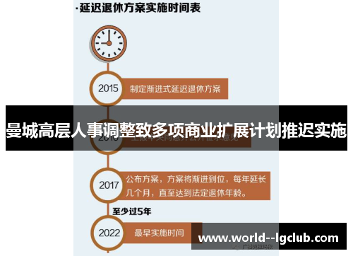 曼城高层人事调整致多项商业扩展计划推迟实施